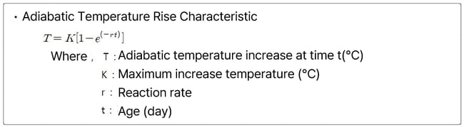 Adiabatic Temperature Rise Characteristic