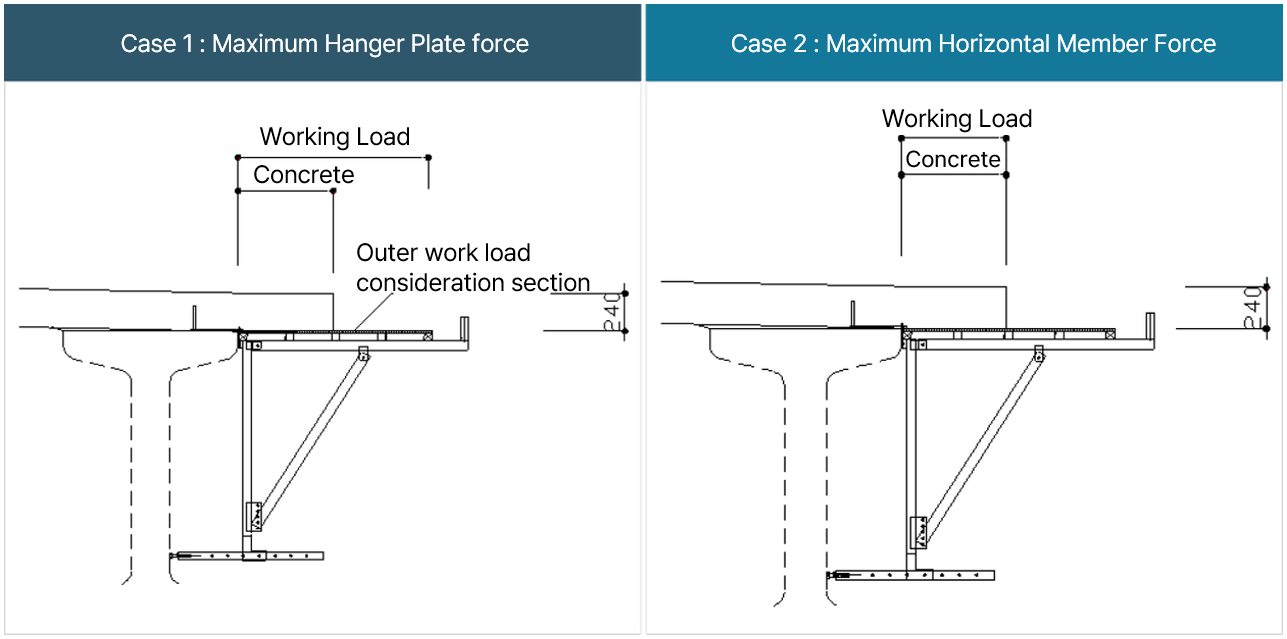 Case 1  Maximum Hanger Plate force