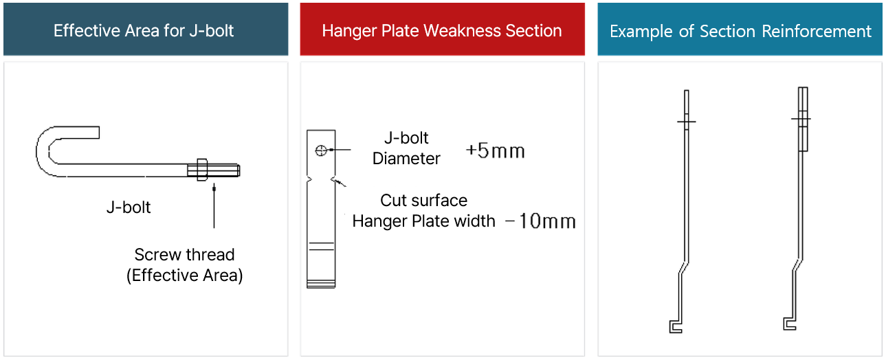 Effective Area for J-bolt