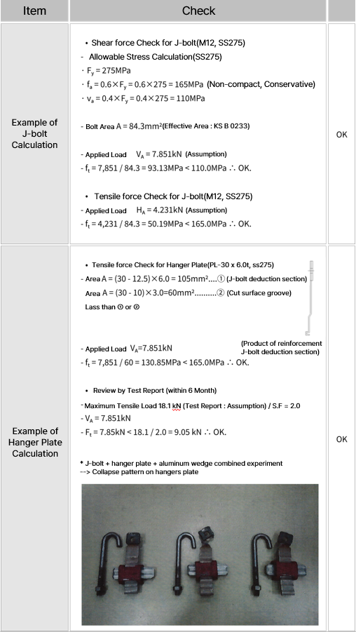 Example of j-bolt Calculation