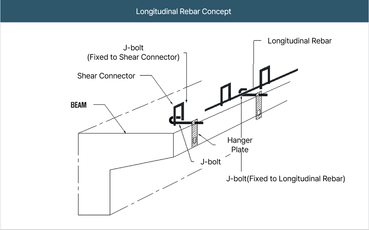 Longitudinal Rebar Concept