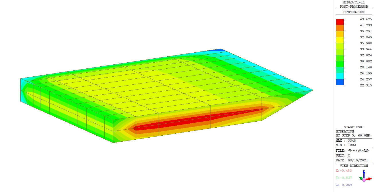 Advanced Analysis of Hydration Heat in Mass Concrete