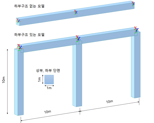 구조해석 모델링