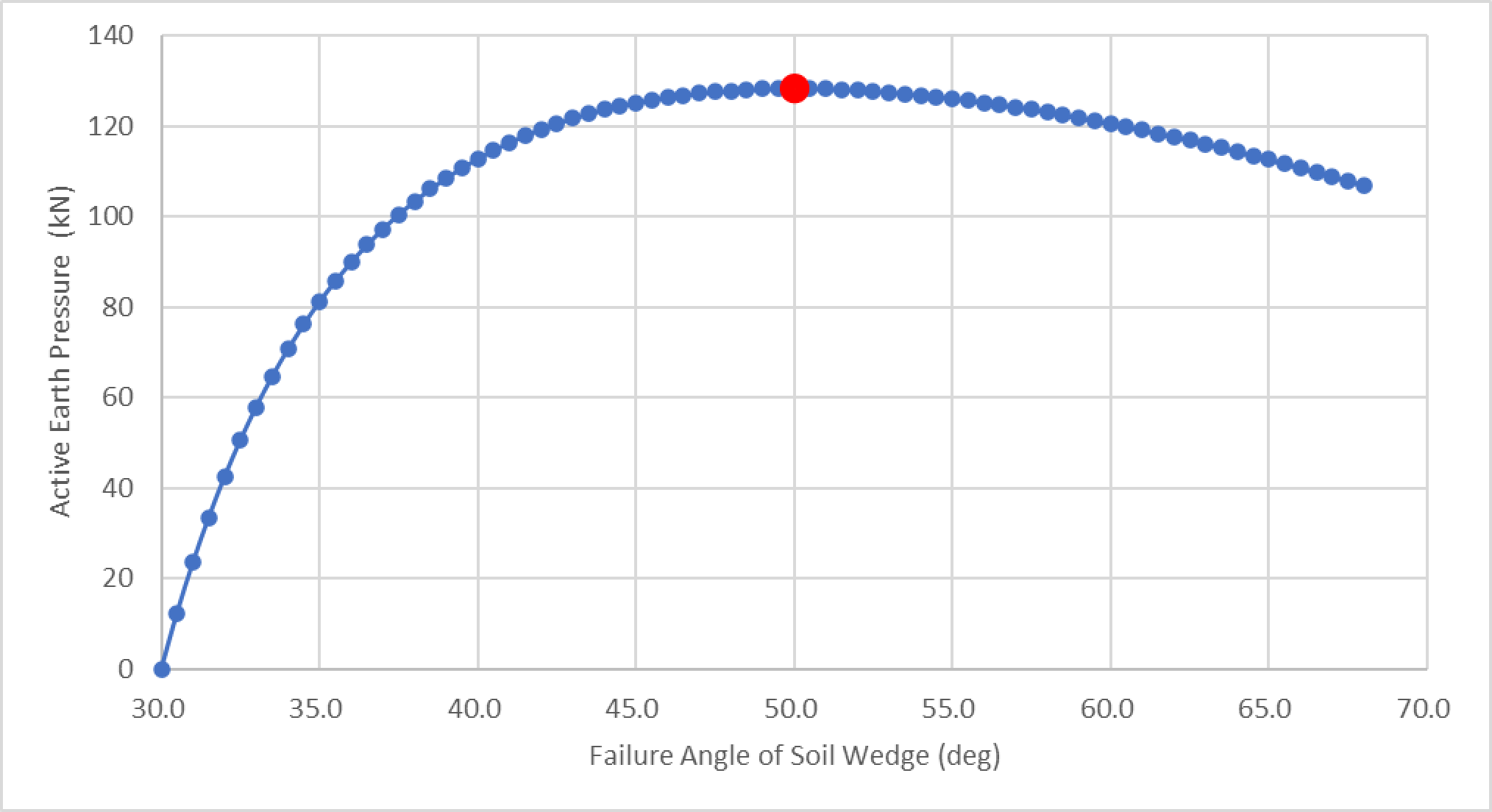Failure angle of the wedge