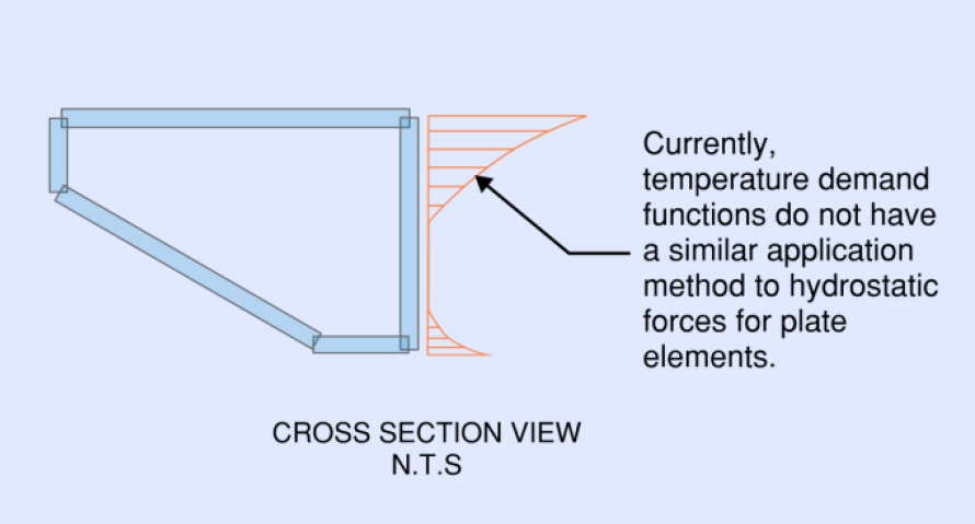 Figure 6. Illustration of the limitation of applying differential temperature in plate element model