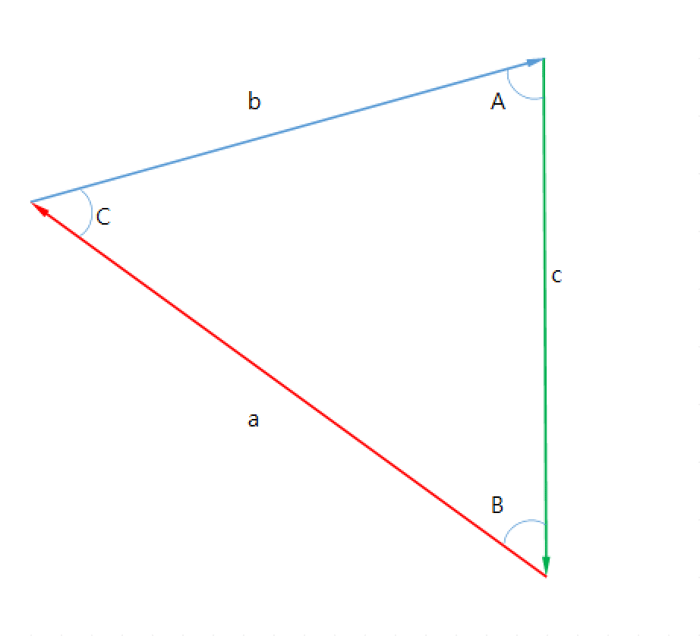Figure 3-2 The sin principle triangle