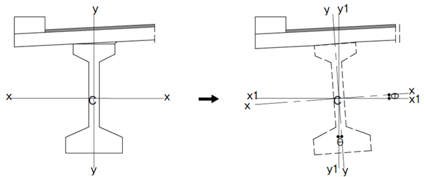  Girder axis change due to center of gravity shift when lateral sweep occurs