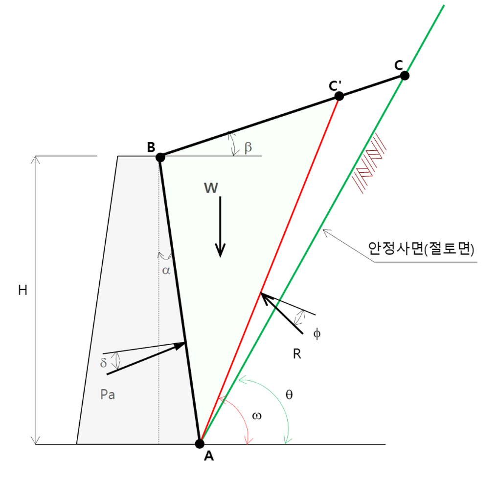 ω ≥ θ 경우