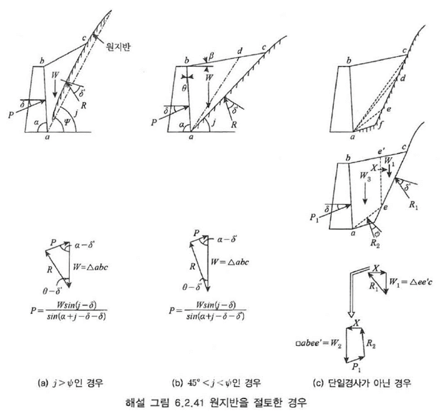 구조물 기초 설계기준 해설(2005) - 해설 그림 6.2.41 원지반을 절토한 경우