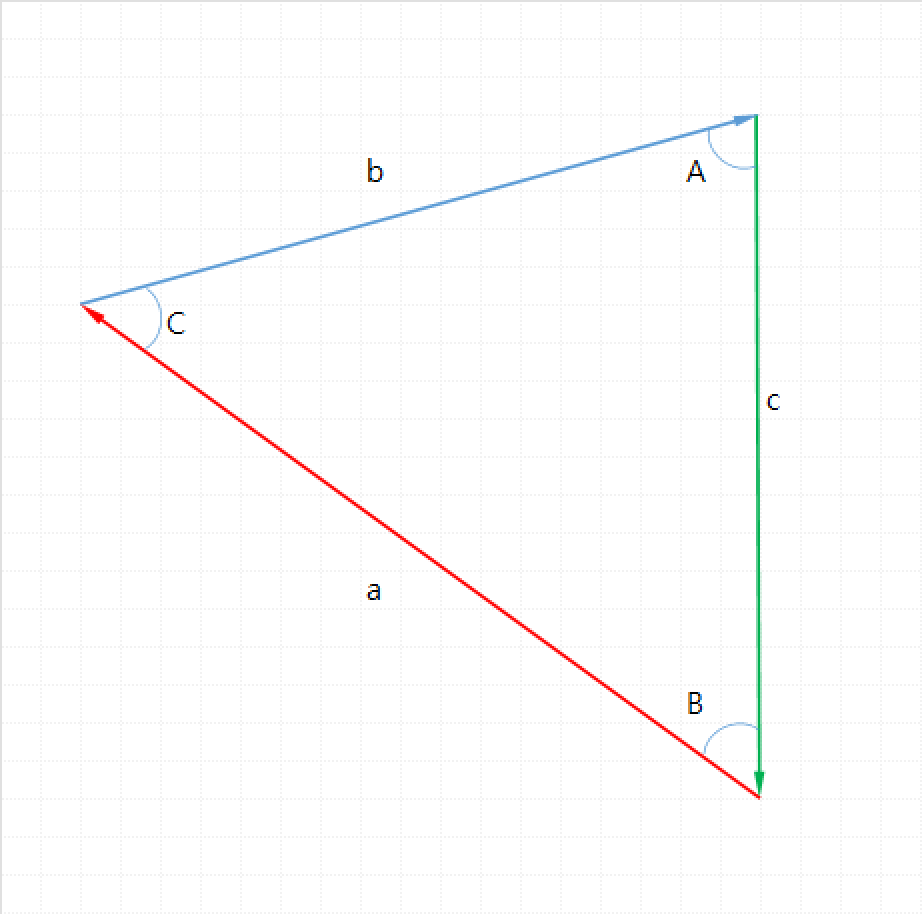 Sine 법칙 2_이미지