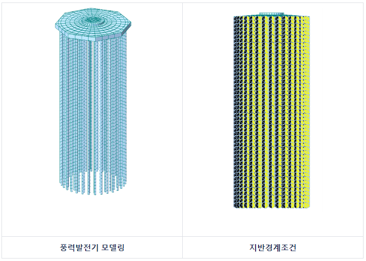 풍력발전기 모델링