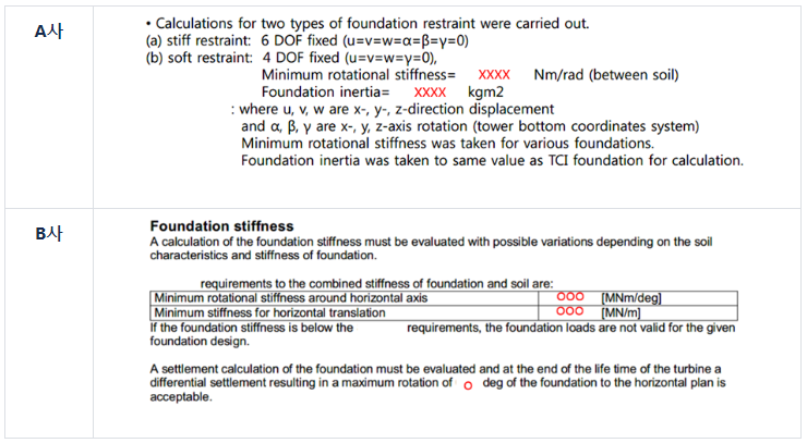 Preliminary Requirement