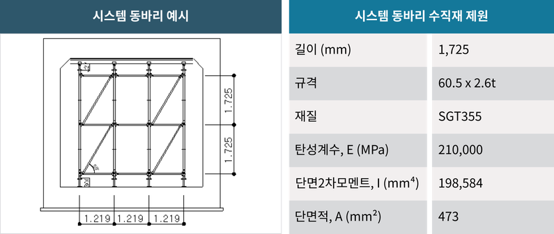 시스템 동바리 수직재 제원(샘플)