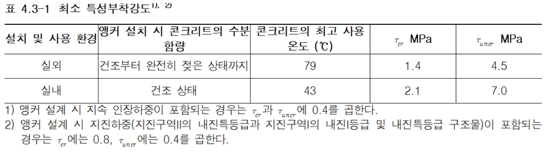 Figure 3 KDS 14 20 54