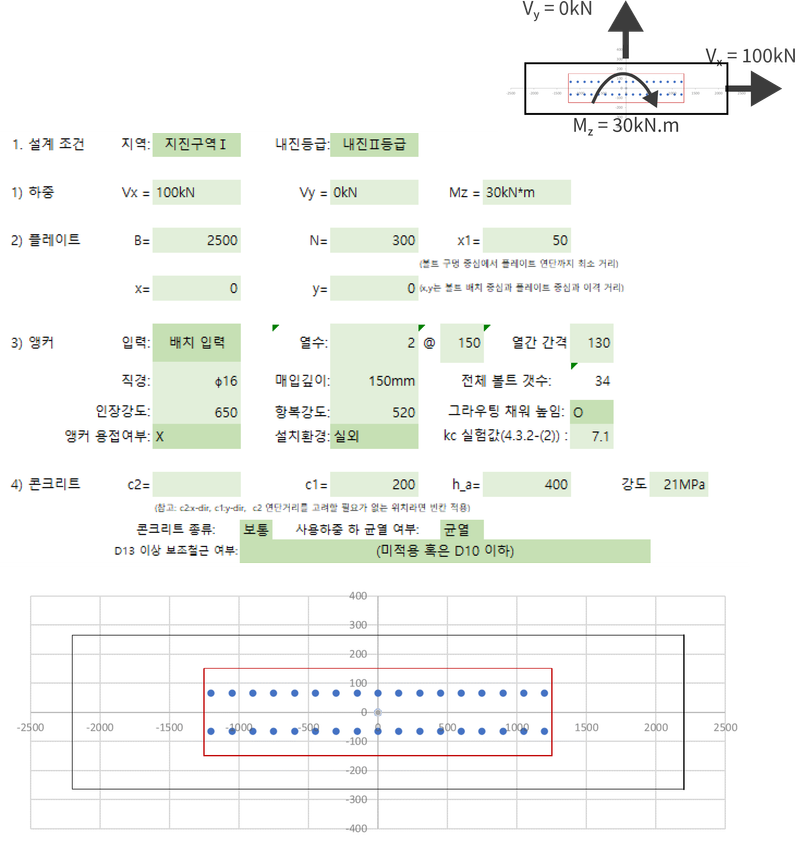 Figure 7 검토조건