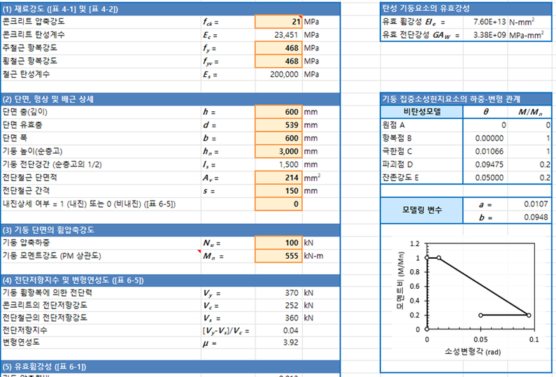 그림 9 집중소성힌지 적용값 계산(대한건축학회 제공 엑셀)