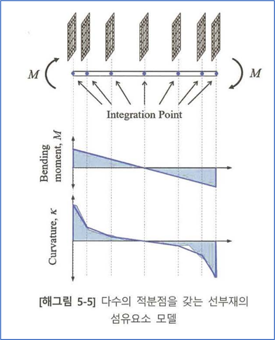 해그림 5-5