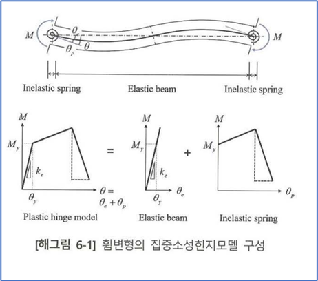 해그림 6-1