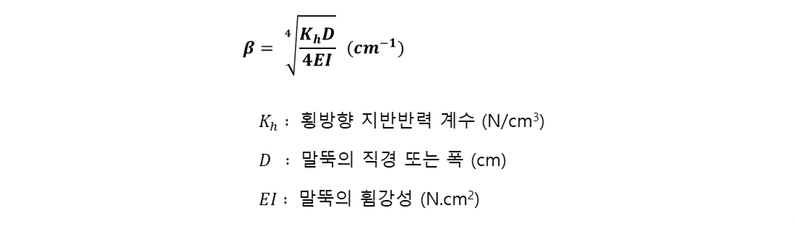 말뚝의 가상고정점