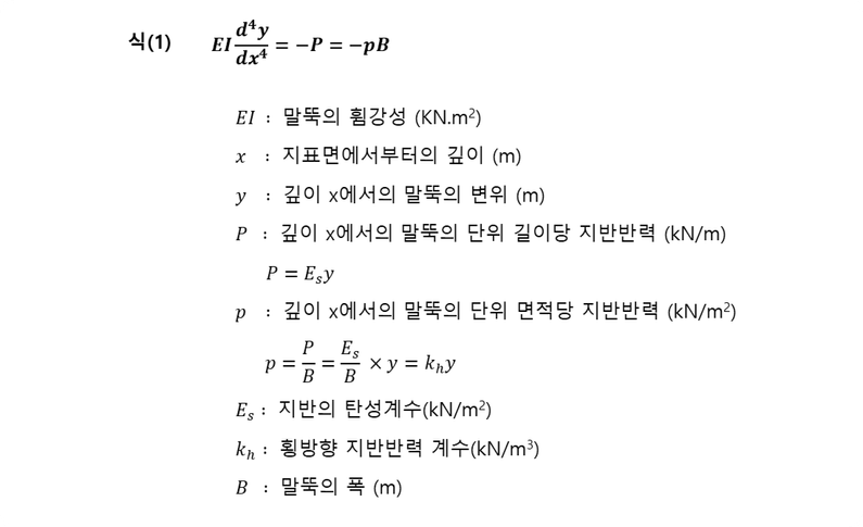 말뚝의 변위 형상과 관련된 기본식