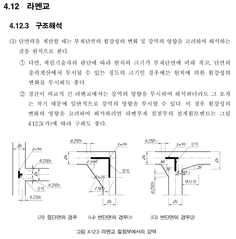 도로교설계기준(2010) - 4.12 라멘교