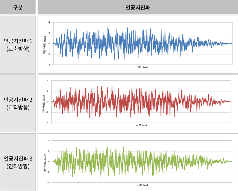 인공지진파 작성