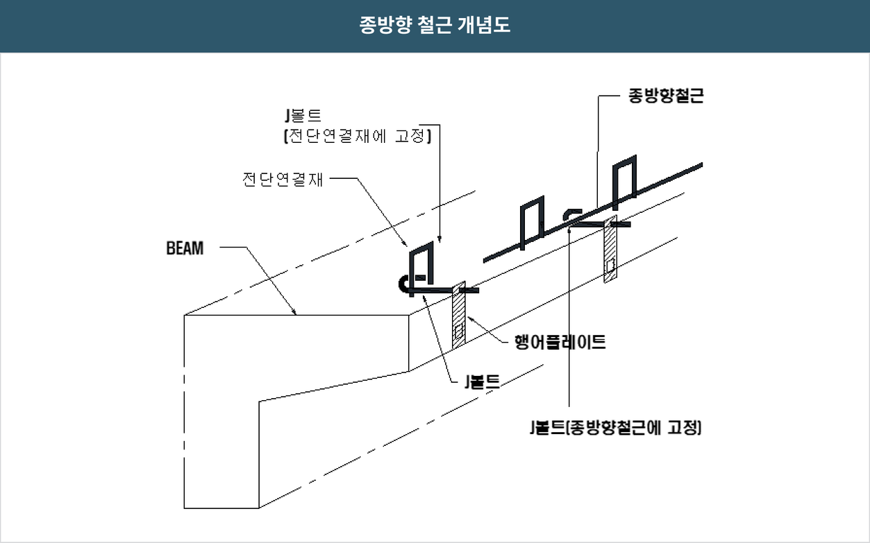 동바리 간격