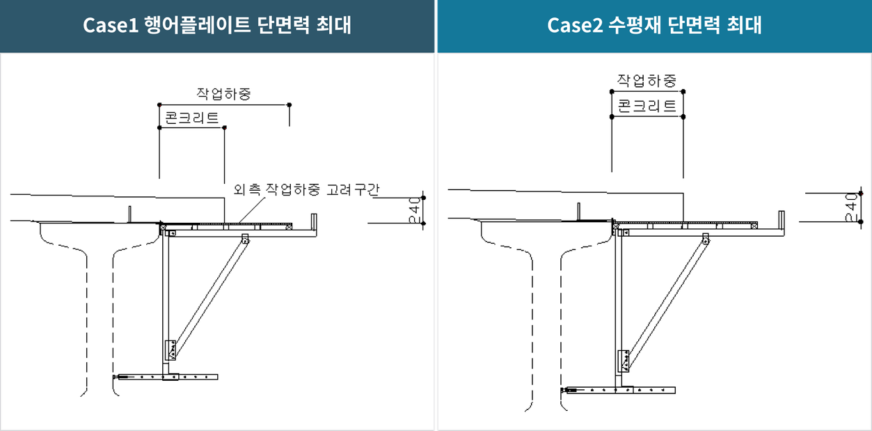 하중