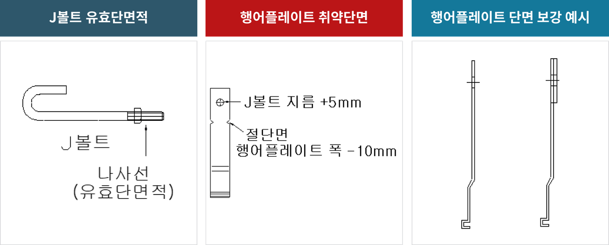 행어플레이트 상세