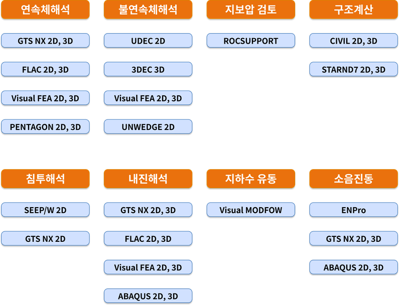 터널해석프로그램의 종류