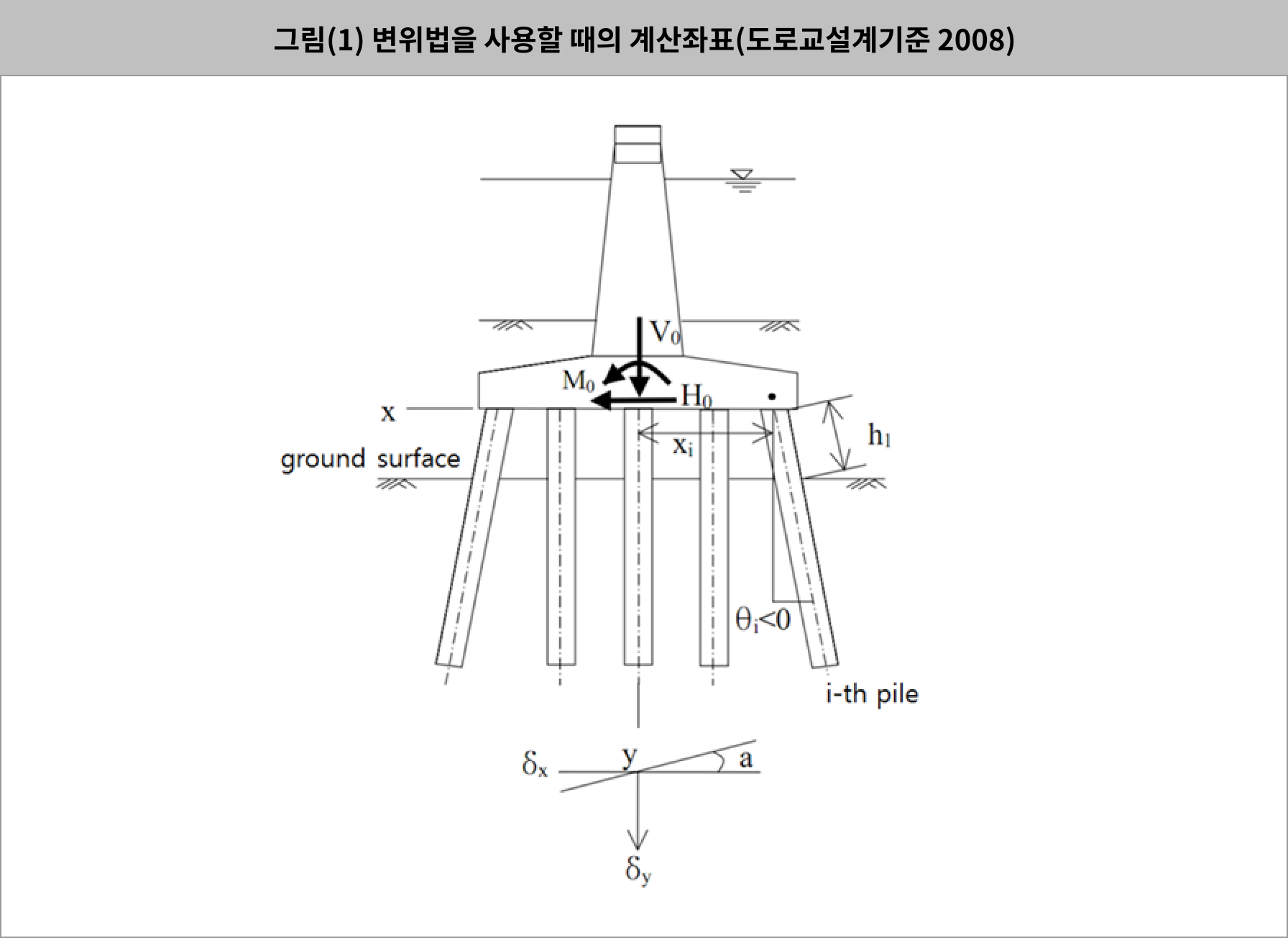 말뚝기초 탄성해석법 이해 (3)