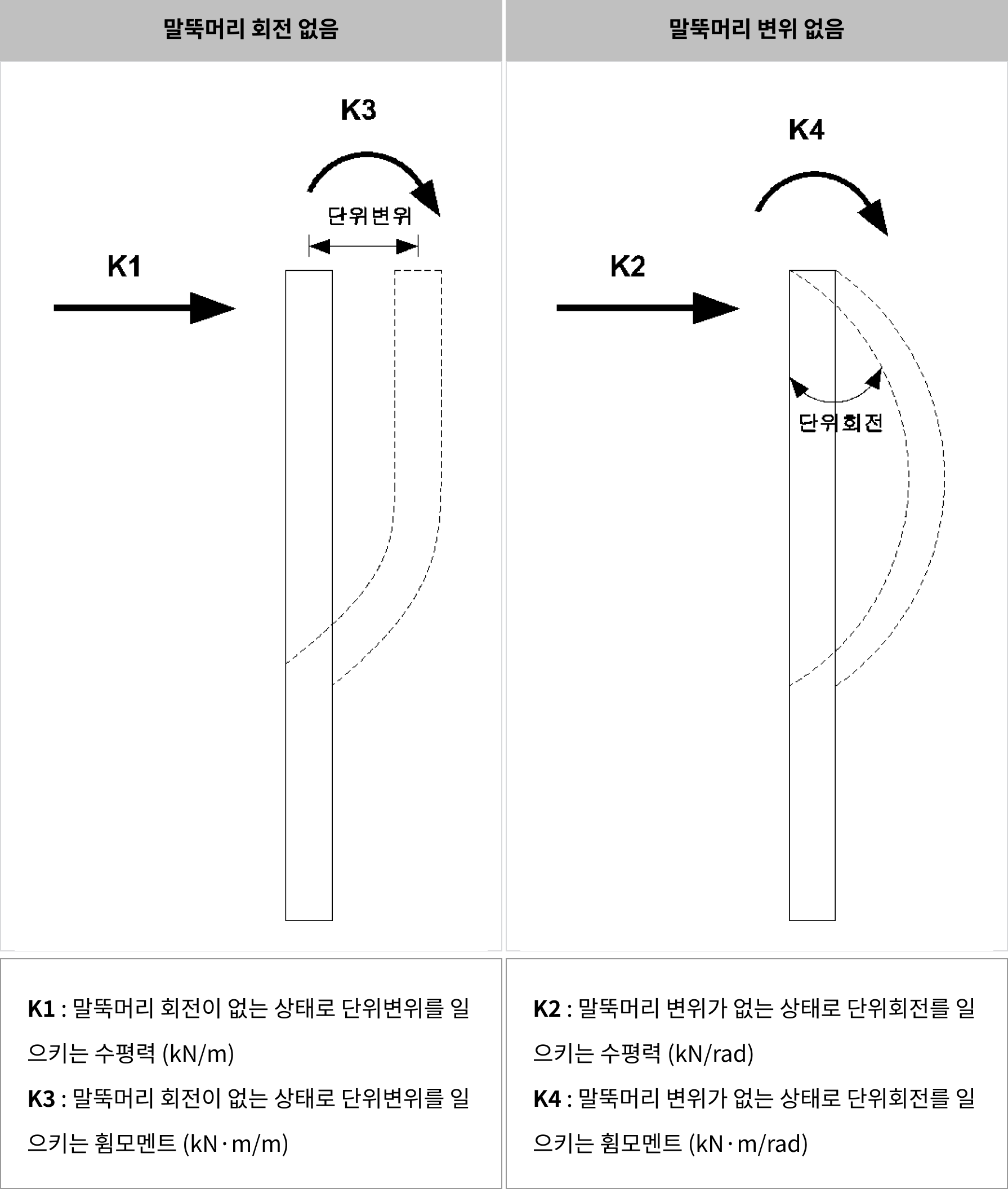 말뚝기초 탄성해석법 이해 (9)