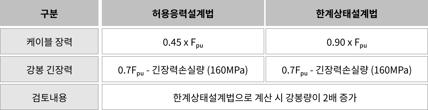 사장교 주탑 케이블정착부 (14)