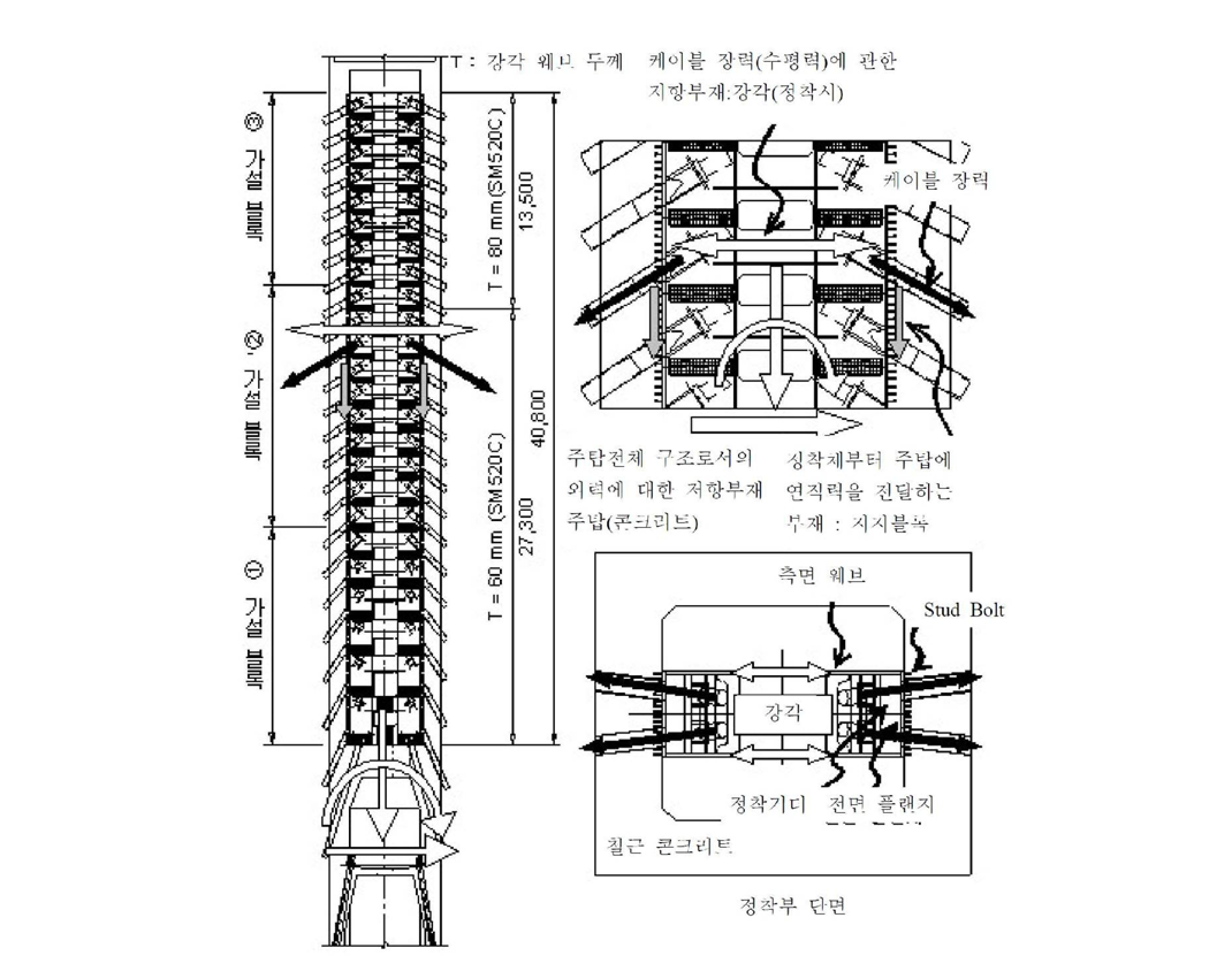 사장교 주탑 케이블정착부 (21)