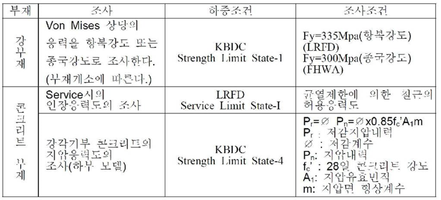 사장교 주탑 케이블정착부 (9)