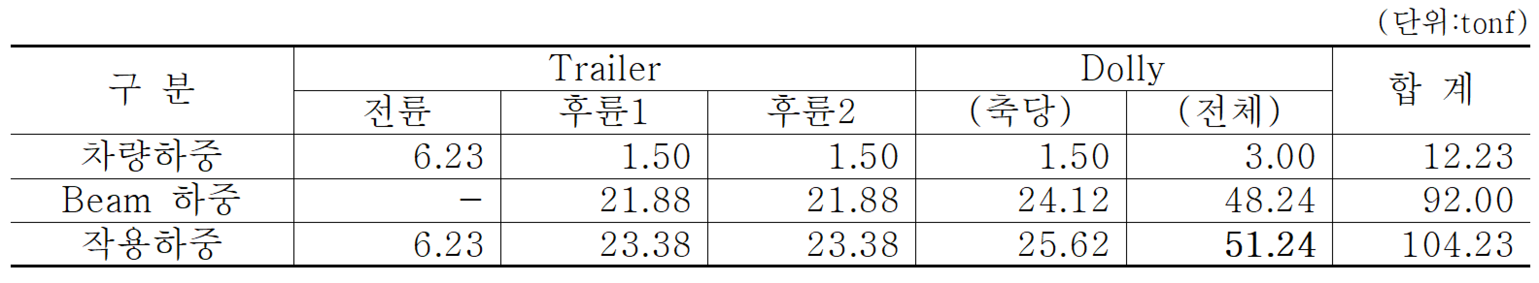 지하구조물 활하중 (19)