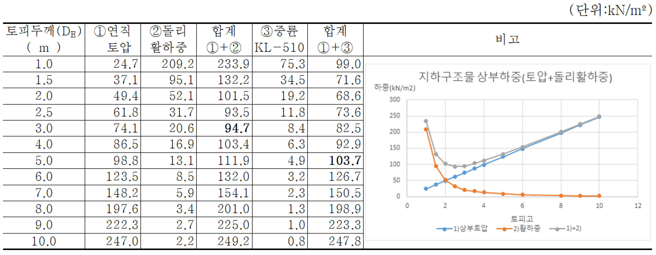 지하구조물 활하중 (23)