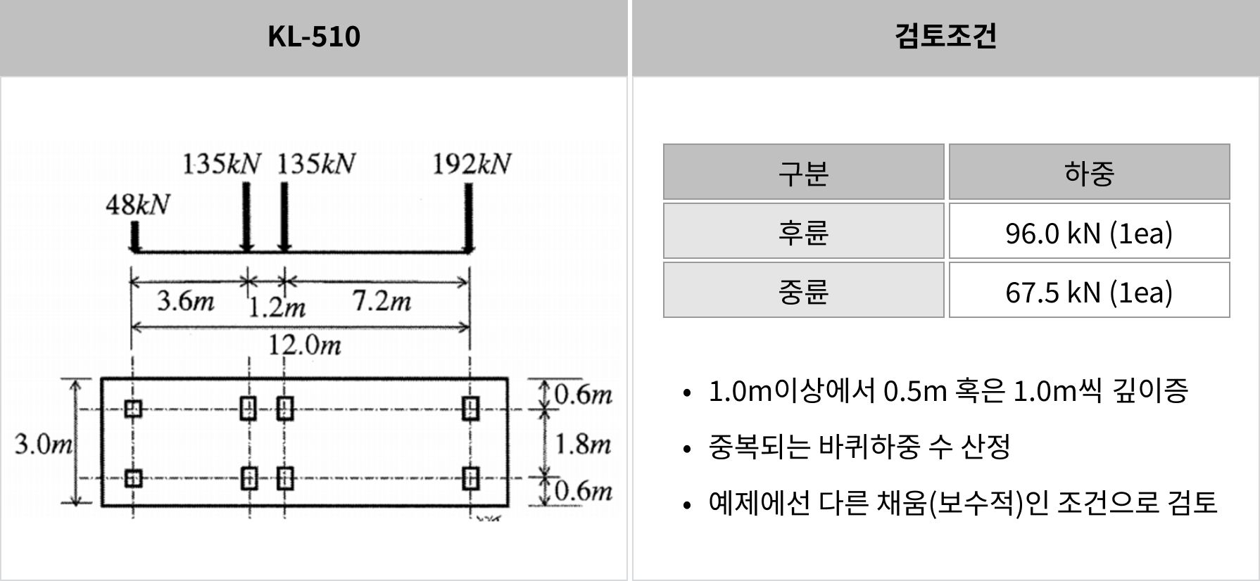 지하구조물 활하중 (7)