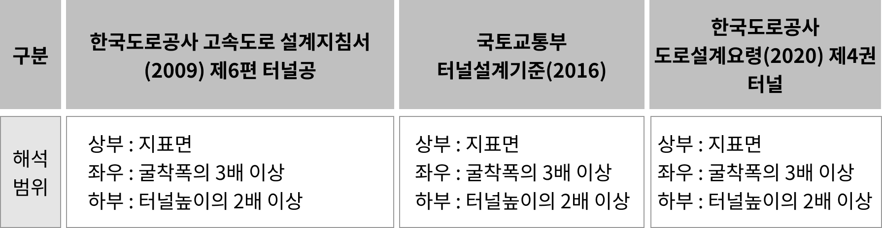 터널설계 가이드 기초편 Part1 (13)