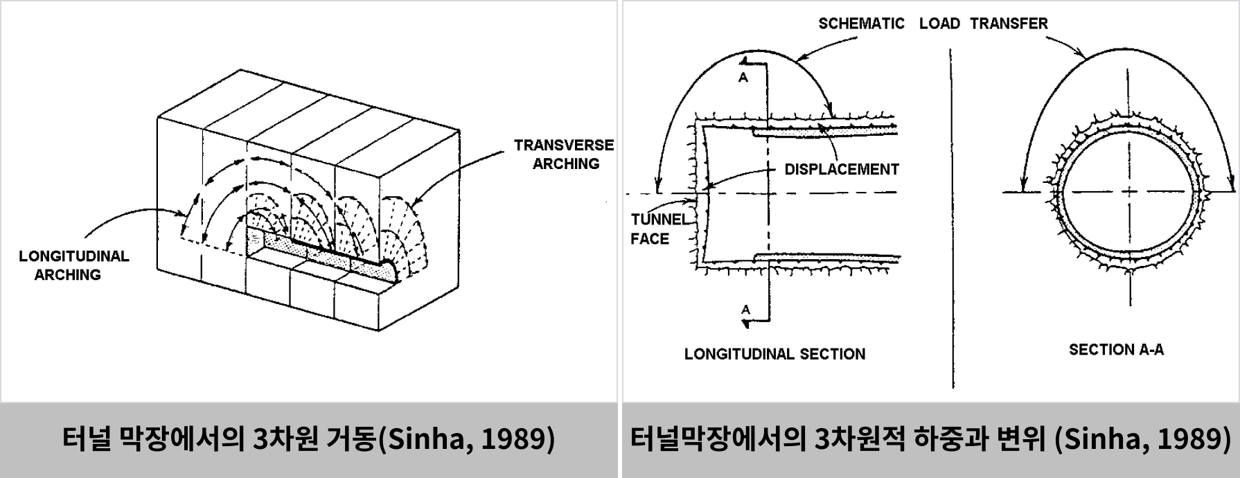 터널설계 가이드 기초편 Part1 (15)