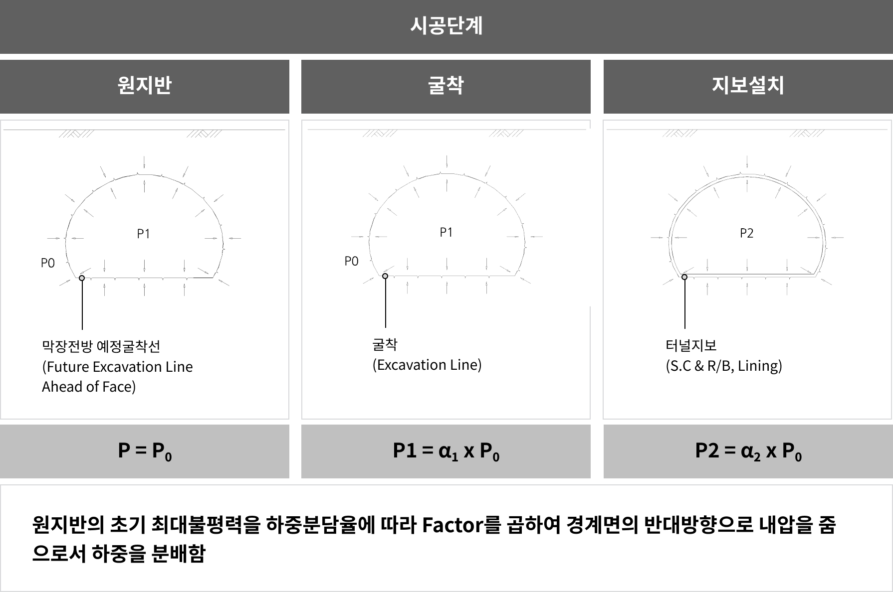 터널설계 가이드 기초편 Part1 (17)