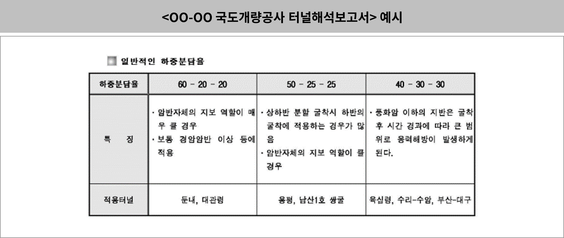 터널설계 가이드 기초편 Part1 (3)