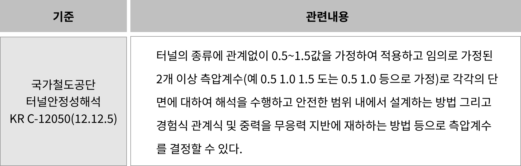 터널설계 가이드 기초편 Part1 (5)