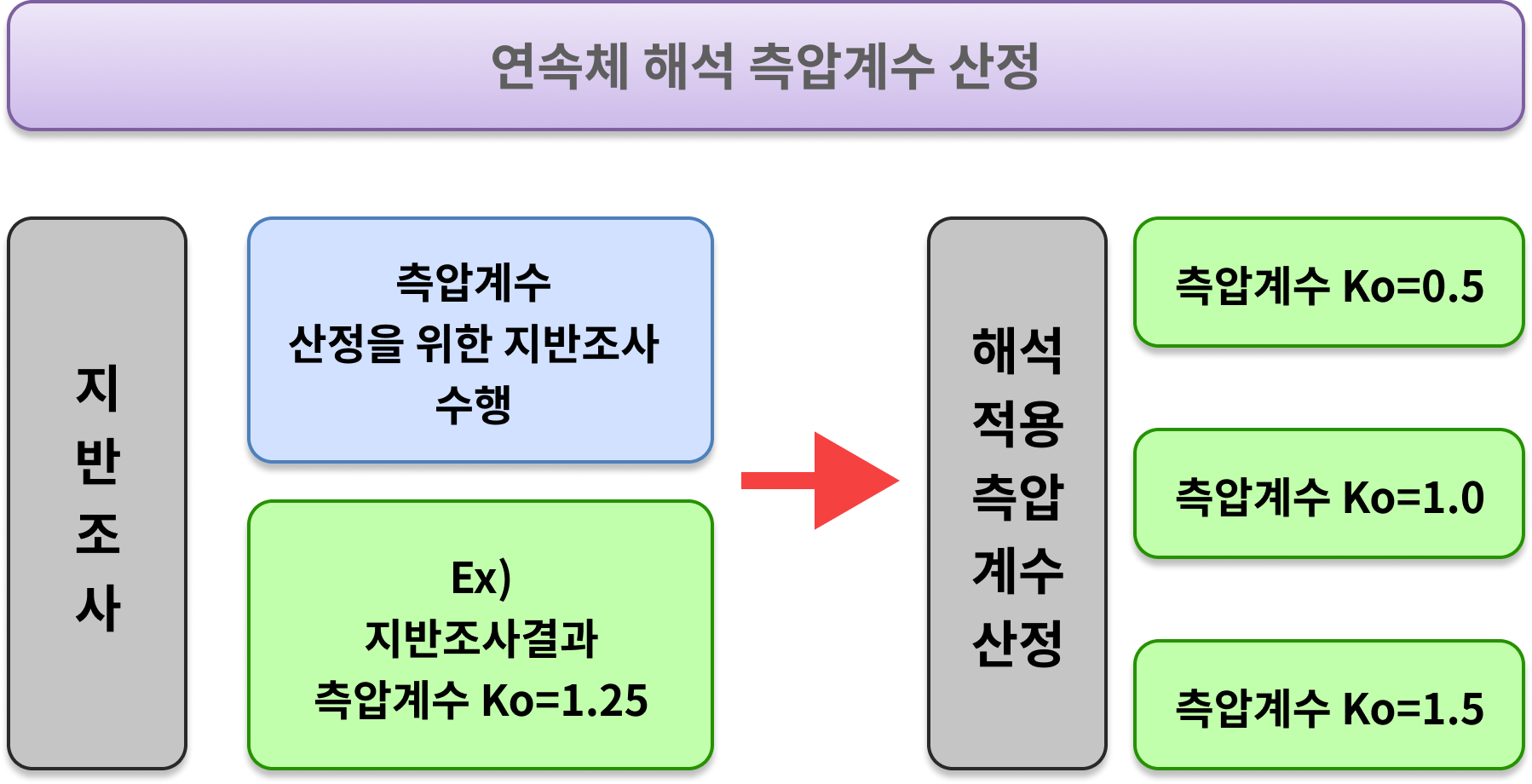 터널설계 가이드 기초편 Part1 (6)