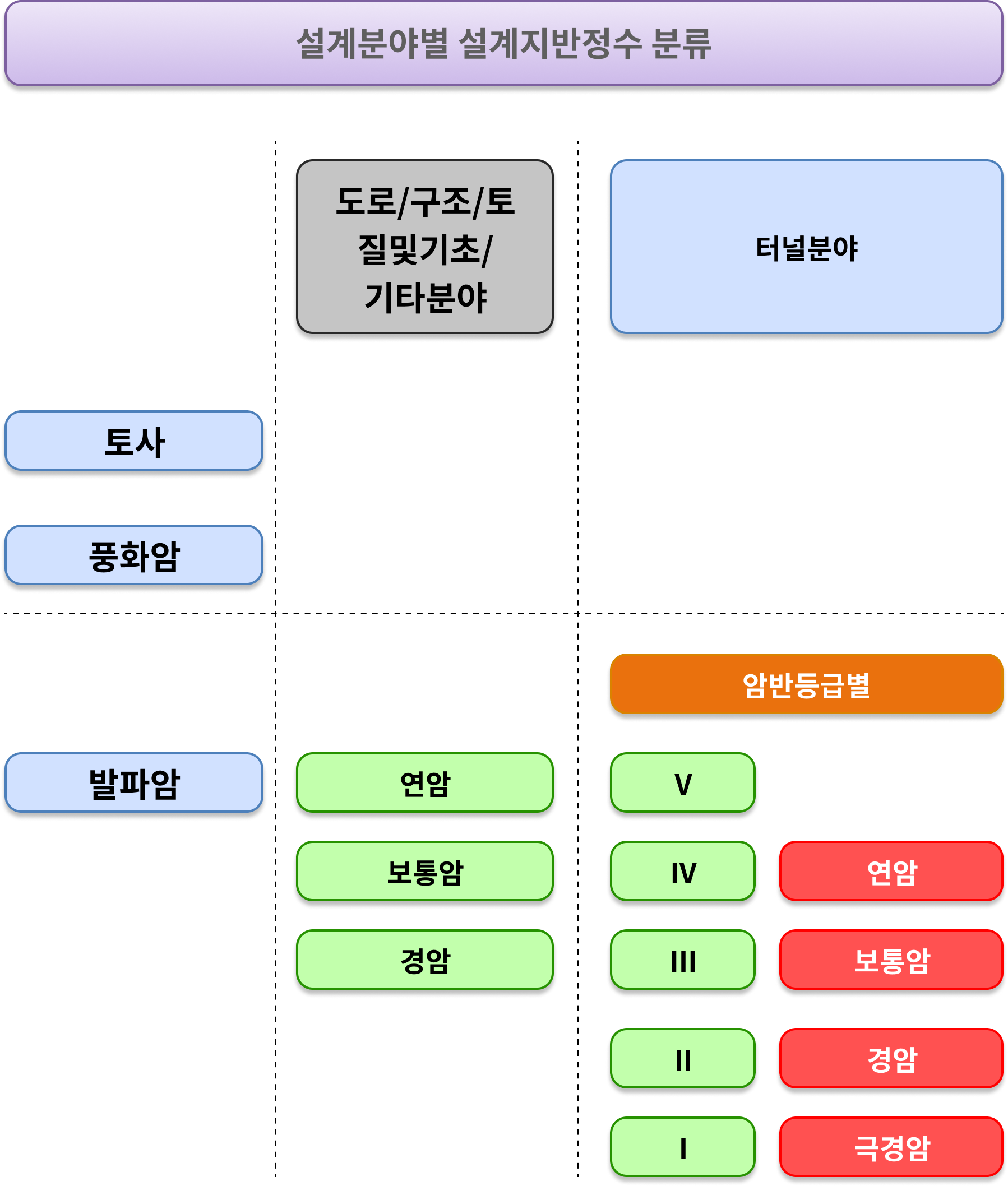 터널설계 가이드 기초편 Part1 (7)