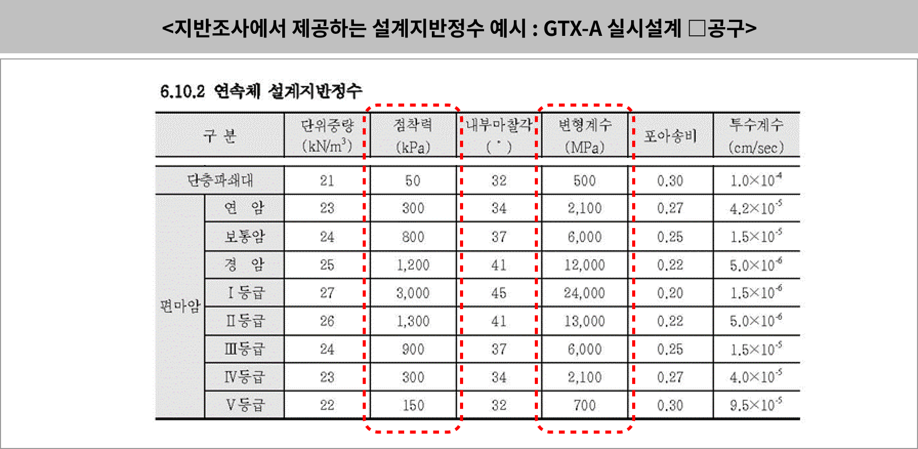 터널설계 가이드 기초편 Part1 (9)