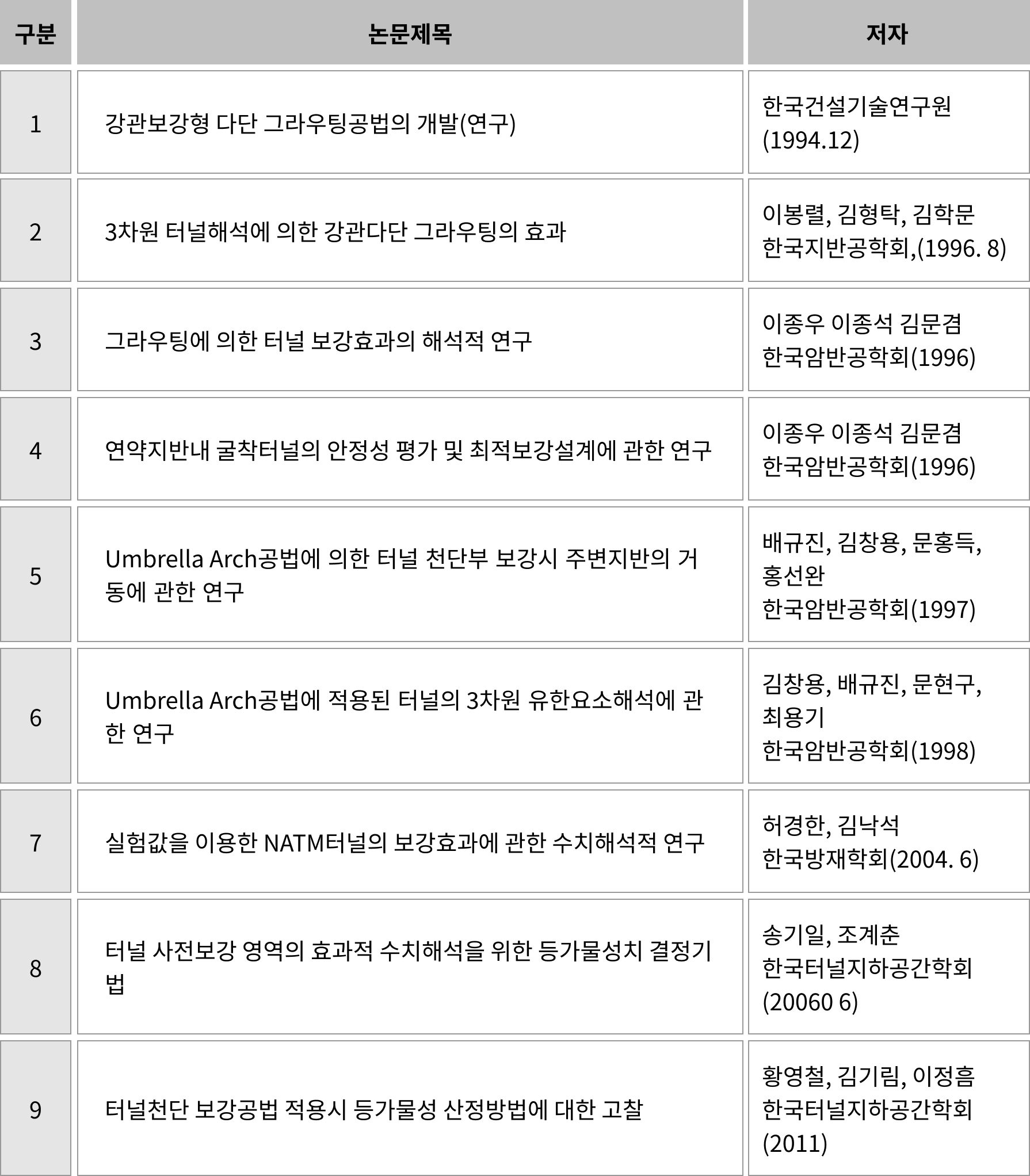 터널설계 가이드 기초편 Part2 (1)