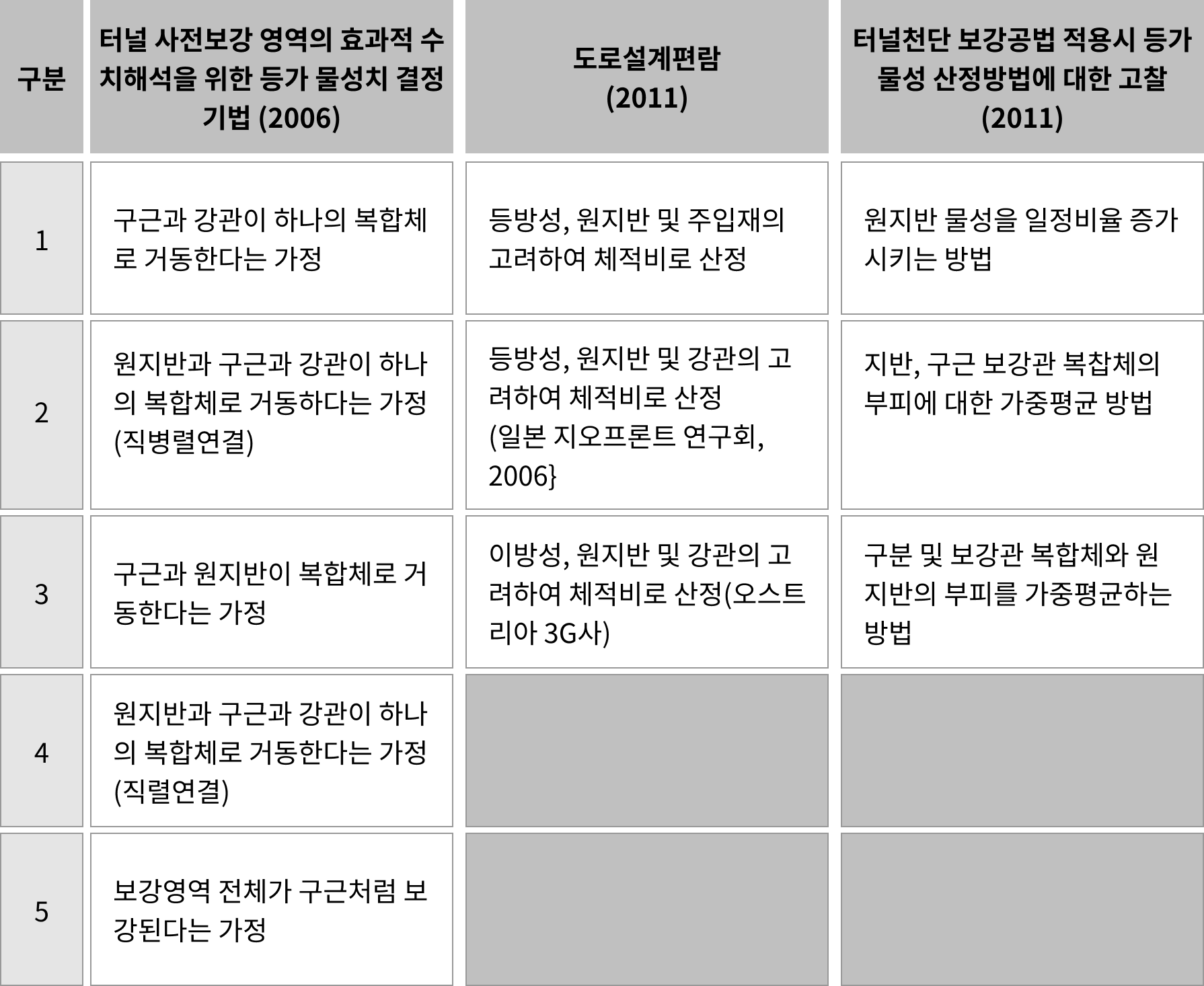 터널설계 가이드 기초편 Part2 (10)