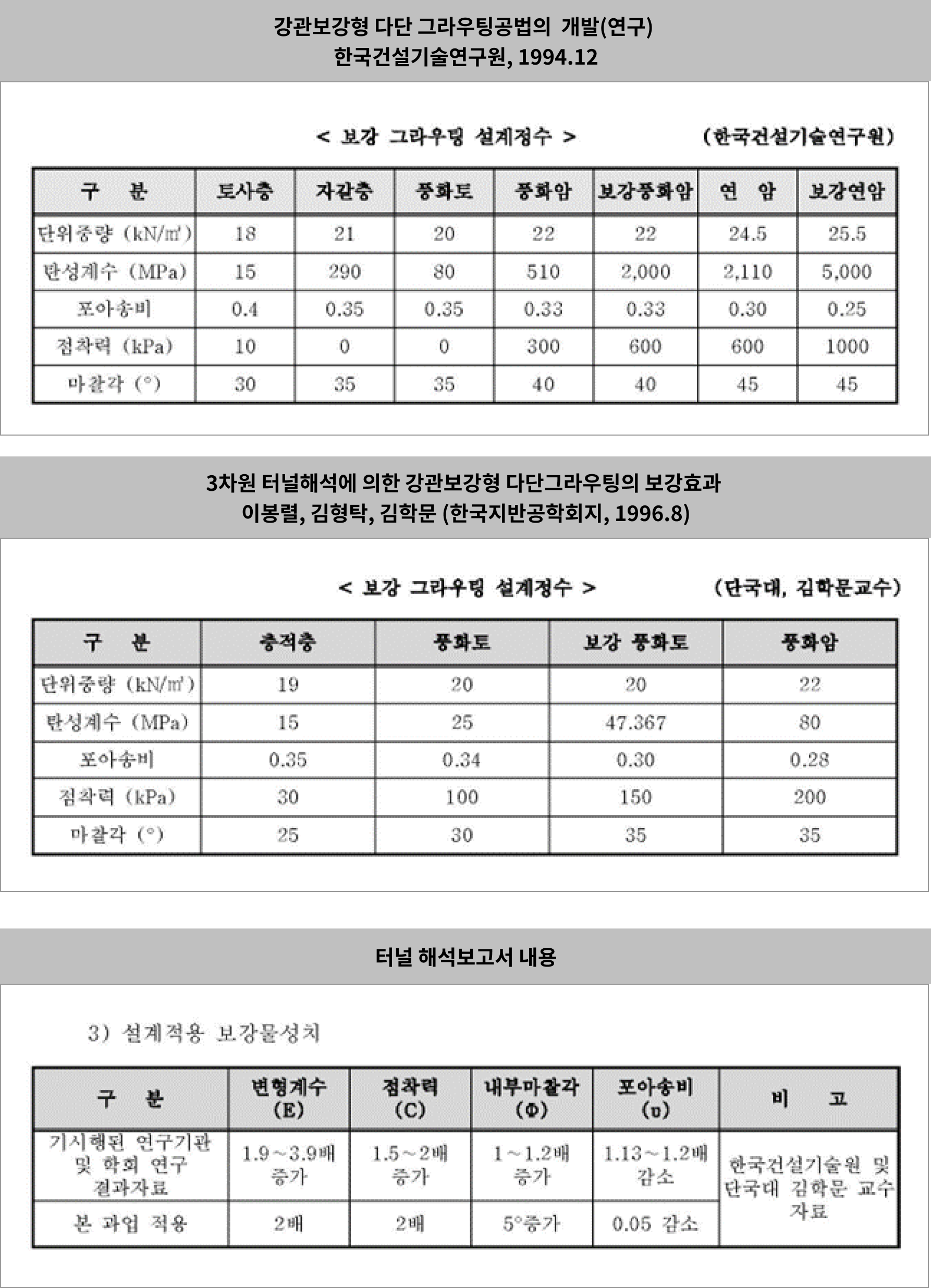 터널설계 가이드 기초편 Part2 (8)