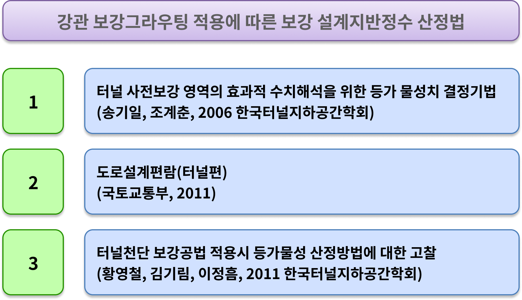 터널설계 가이드 기초편 Part2 (9)